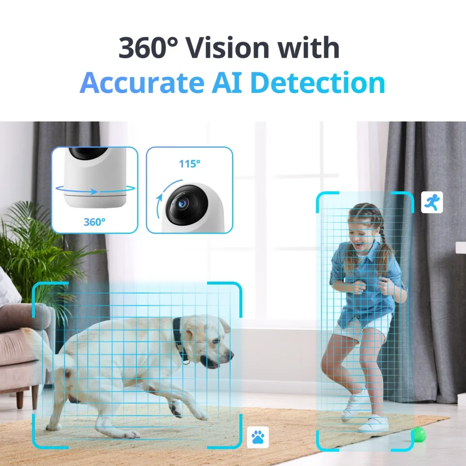Graphic showing 360-degree pan and 115-degree tilt with AI detection boxes around a dog and a child