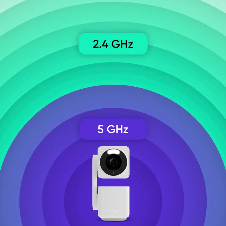 Wyze Cam Pan v4 front view on a graphic showing 2.4 GHz and 5 GHz dual-band Wi-Fi support