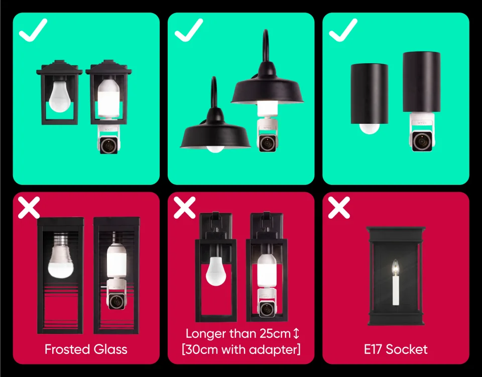 Wyze Bulb Cam Pan Color fixture fit chart showing which sconces work