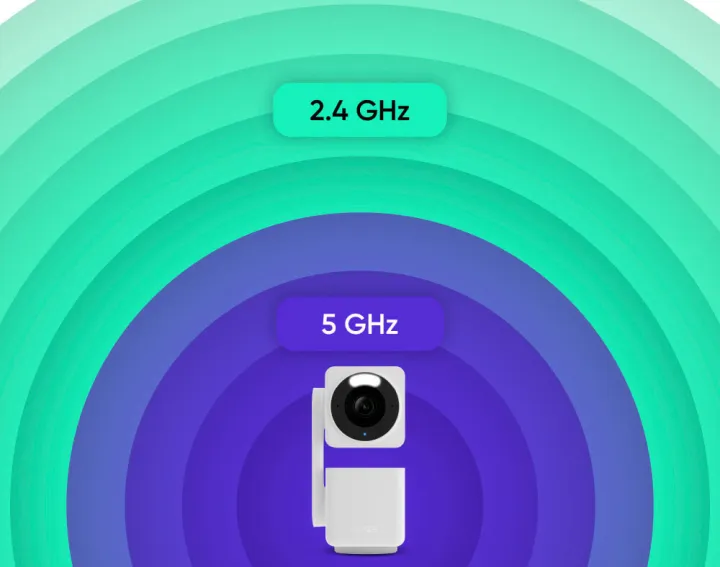 Wyze Cam Pan v4 Review (2026)